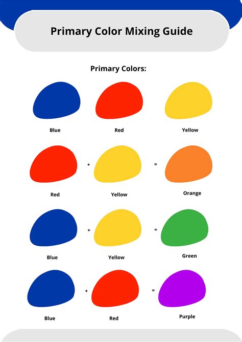 red and yellow make what color|Color Mixing Chart and Complete Guide to the Color .